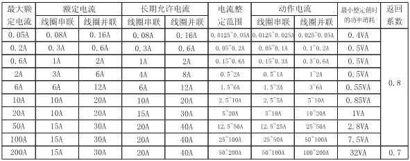 DL-24C主要技术参数