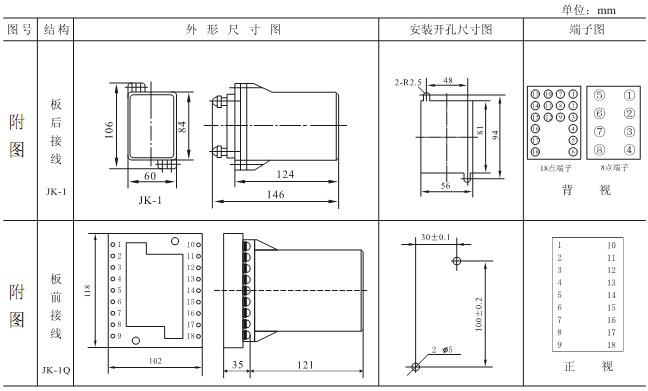 DL-24C外形及开孔尺寸