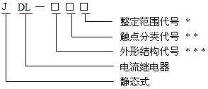 JDL-13型号命名原理、结构及特点