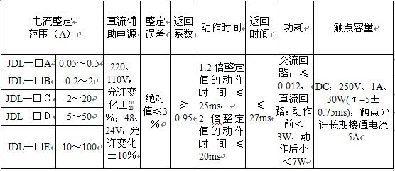 JDL-23主要技术数据