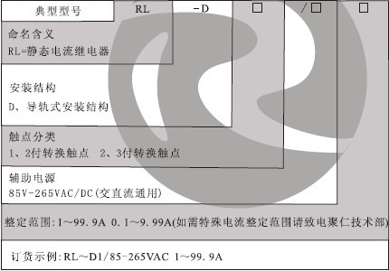 RL-1D/RL-2D型号命名及含义