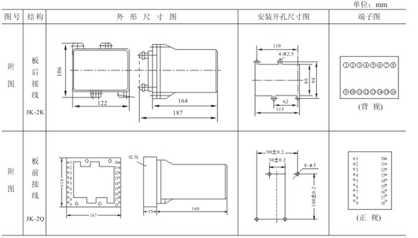 ZC-23外形及开孔尺寸