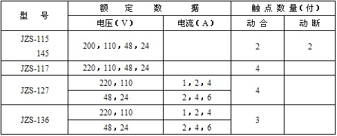 JZS-115型号列表