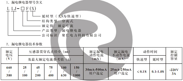 LLJ-320F(S) 型号含义及技术参数