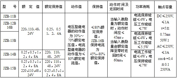 JZB-14B静态保持中间继电器;