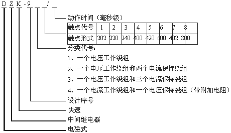 DZK-936型号