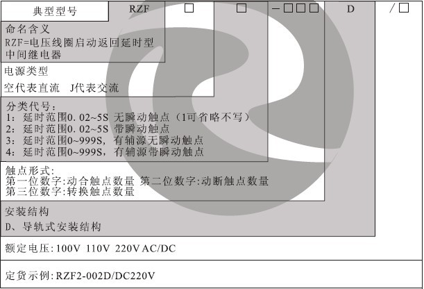 RZF-D型号分类及含义