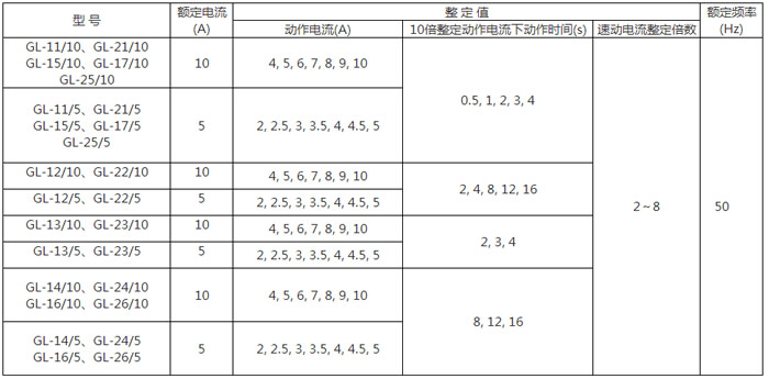 GL-14反时限过流继电器额定电流与整定范围