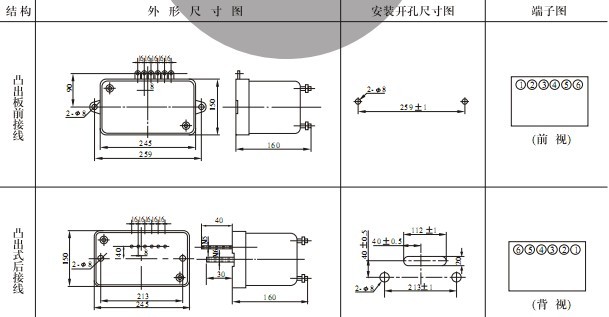 GL-25反时限过流继电器安装尺寸