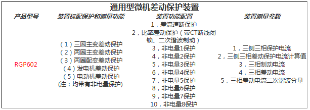 通用型微机差动保护装置功能配置表