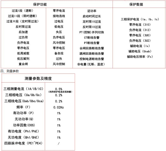 RGP101通用型微机保护装置保护功能及测量参数