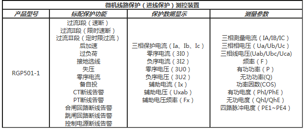 线路保护装置功能配置表