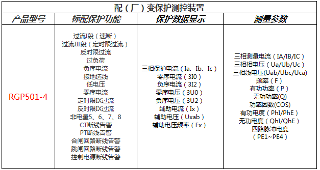 电动机测控保护装置功能配置表