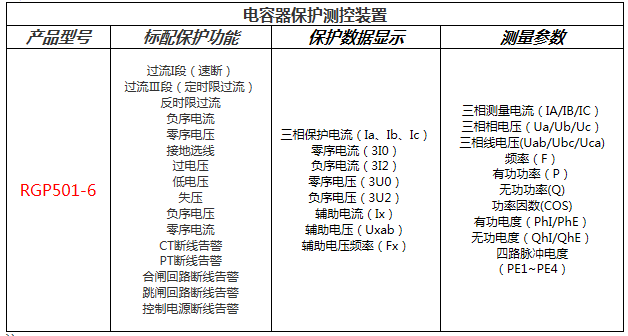 电容器保护测控装置功能配置表