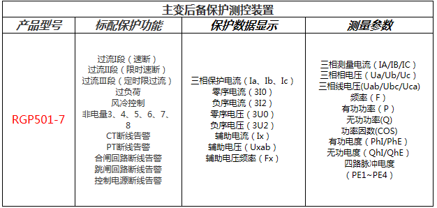 主变后备保护测控装置功能配置表