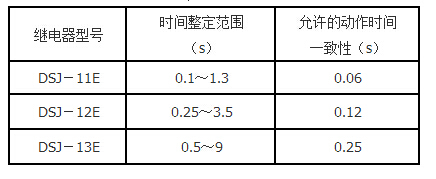 DSJ-12E技术要求2