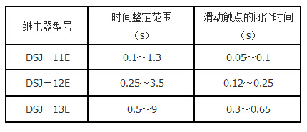 DSJ-12E技术要求3