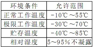 负荷报警控制器使用环境