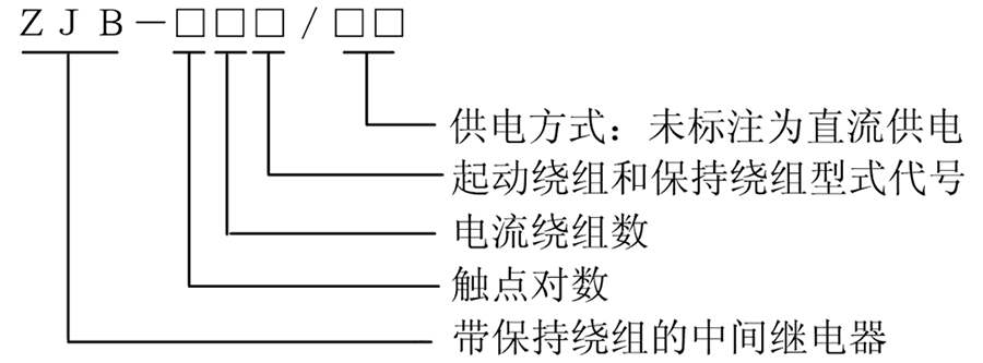 ZJB-621型号说明