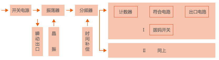 时间继电器工作原理图