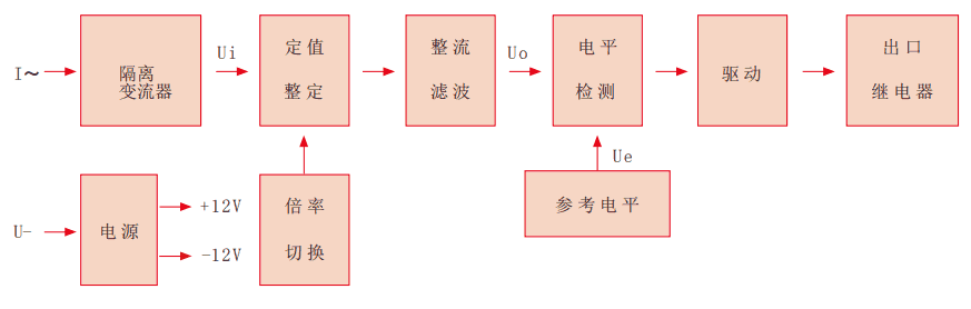 RLII-D系列静态电流继电器工作原理图