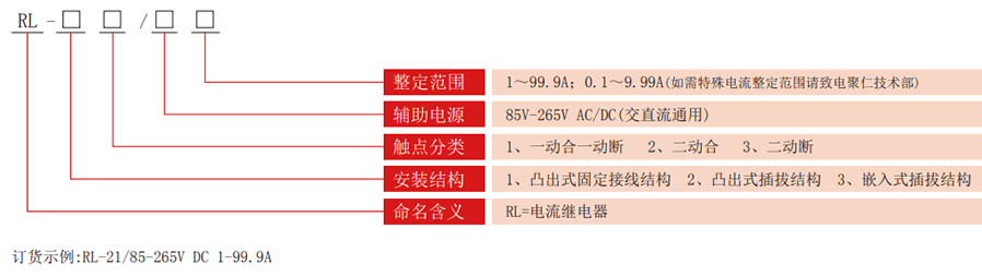 RL系列电流继电器型号分类