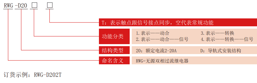 RWG-D系列无源两相过流继电器型号分类