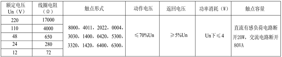 DZ-700/8000电阻值