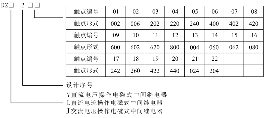 DZY-215型号及含义