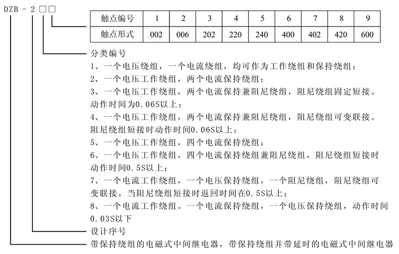 DZB-226,DZB-226X型号及含义