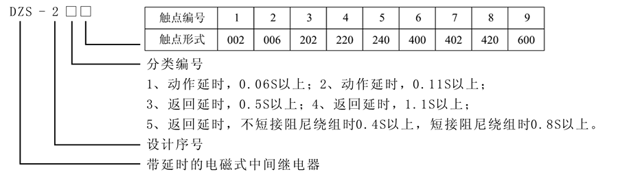 DZS-229型号及含义