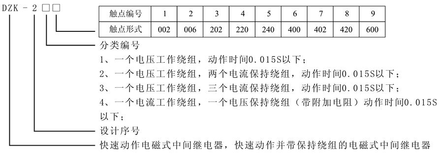 DZK-244X型号及含义