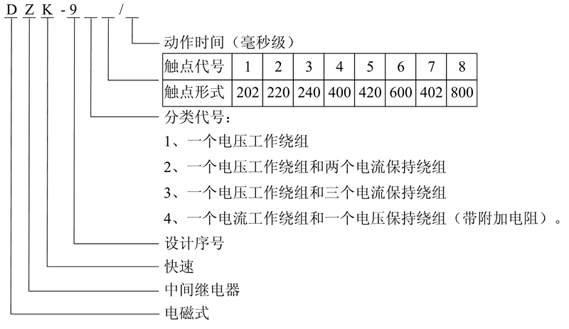 DZK-918型号及含义