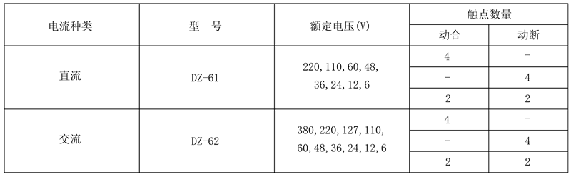 DZ-62/04额定电压及触点数量