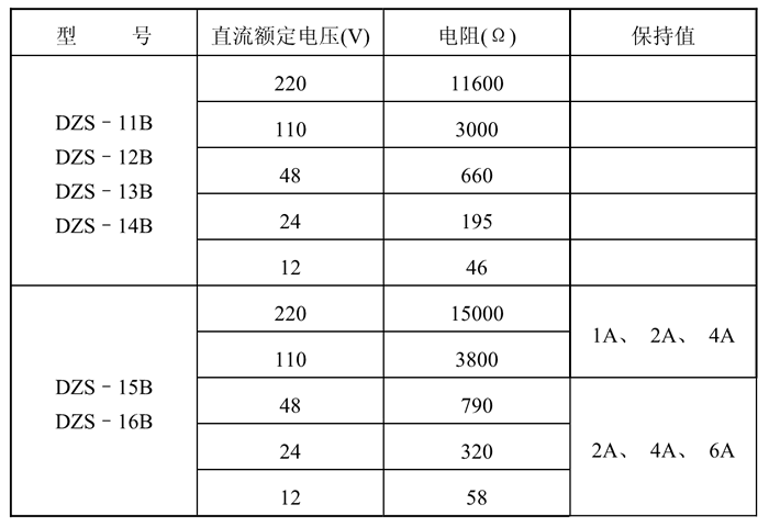 DZS-13BG额定技术数据