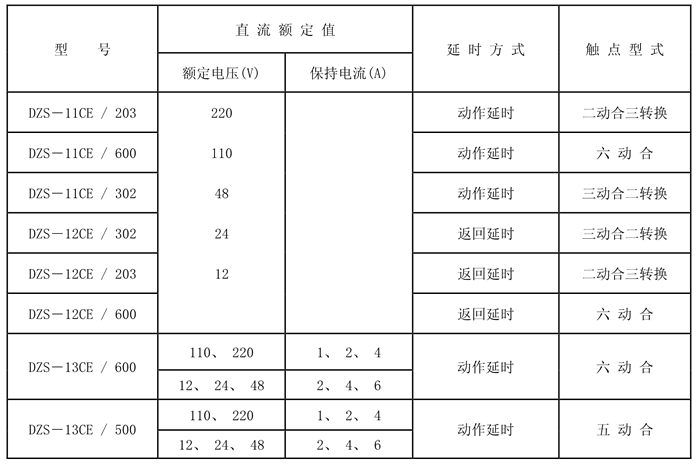 DZS-11CE/302额定技术数据