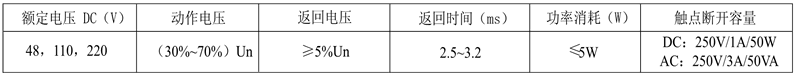 DZS-17E/600额定技术数据