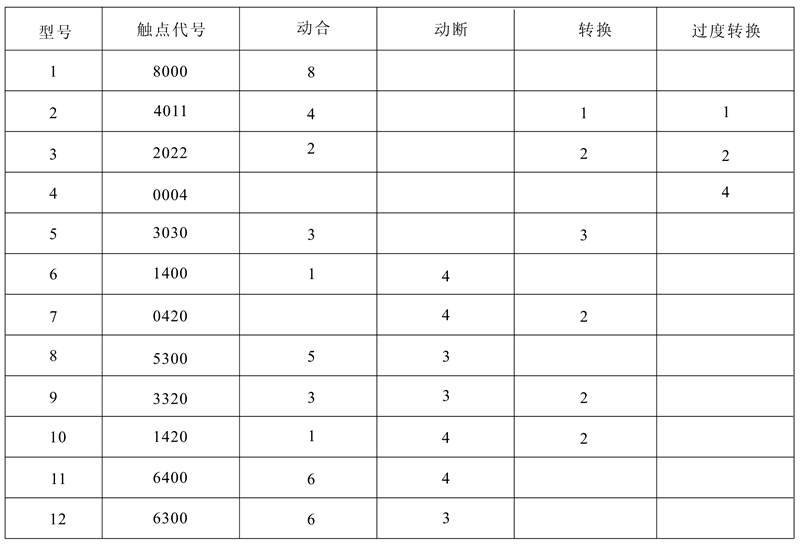 DZJ-20/8000触点形式及数量