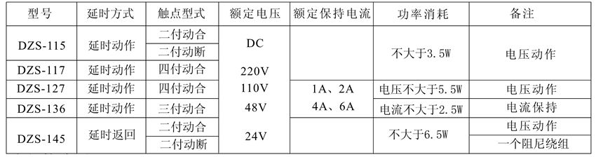 DZS-136保持中间继电器触点及规格