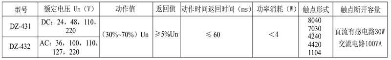 DZ-431/7030触点形式表