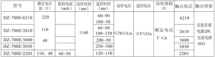 DZ-700E/3030触点形式表