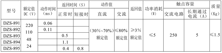 DZS-891/202触点形式表