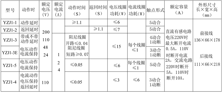 YZJ1-3触点形式表