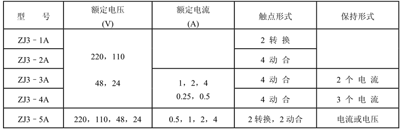 ZJ3-1A触点形式表