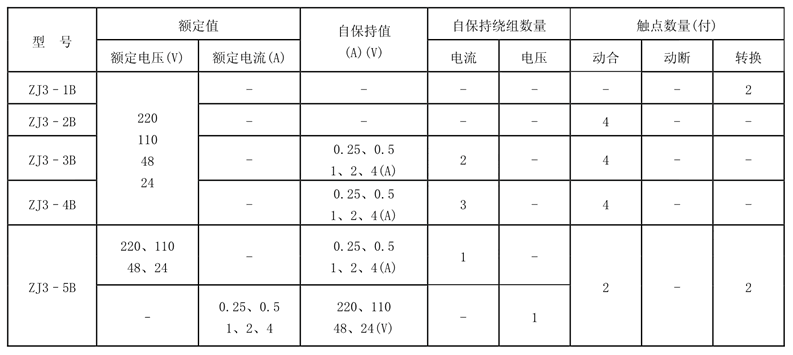 ZJ3-2B触点形式表