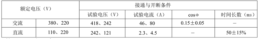 JZ15-62触点性能表