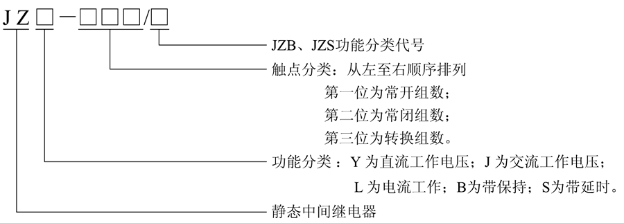 JZB-202/1型号及含义