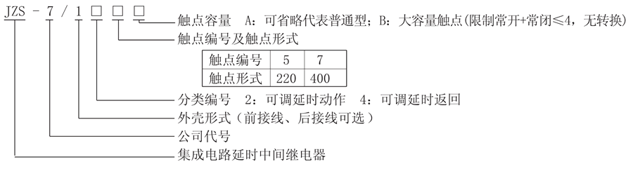 JZS-7/127型号说明