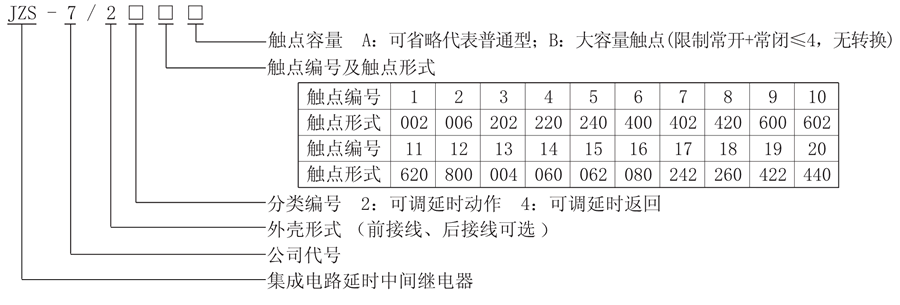 JZS-7/2411型号说明