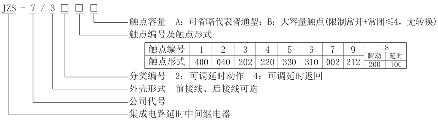 JZS-7/322型号说明